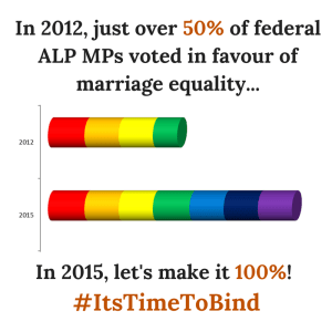 150403 50 percent versus 100 percent