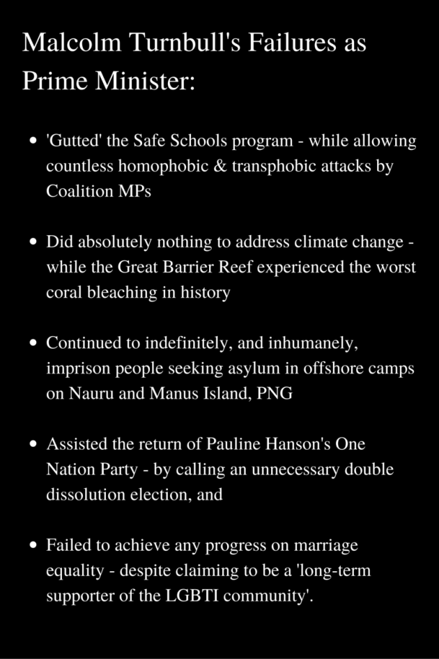 Malcolm Turnbull's Failures as Prime Minister_