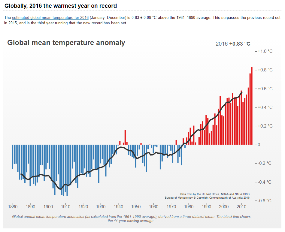 170227-climate-change-final
