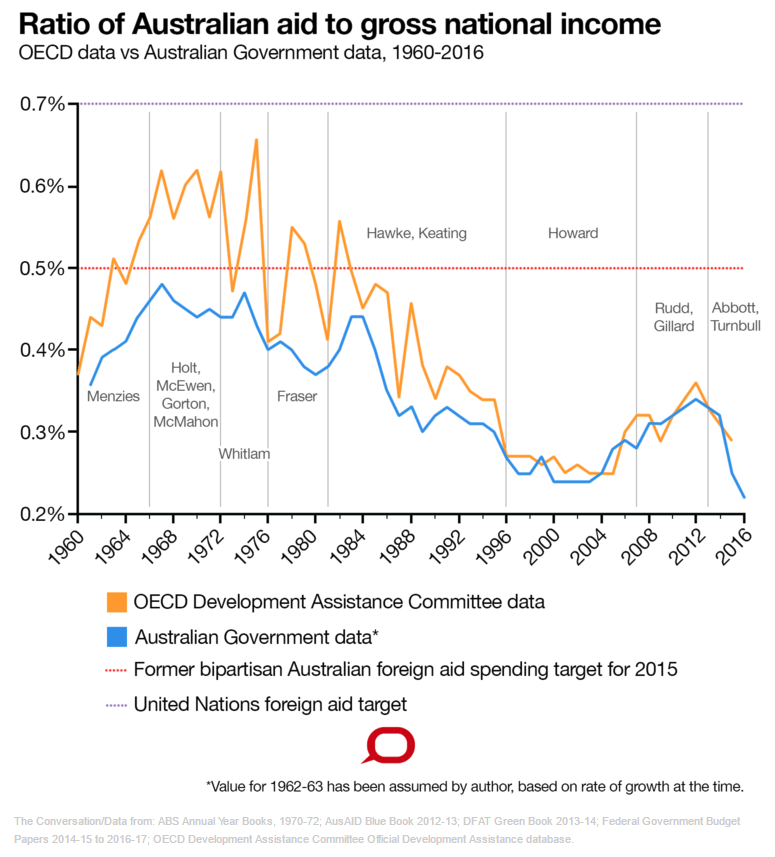 170227-foreign-aid-gdp