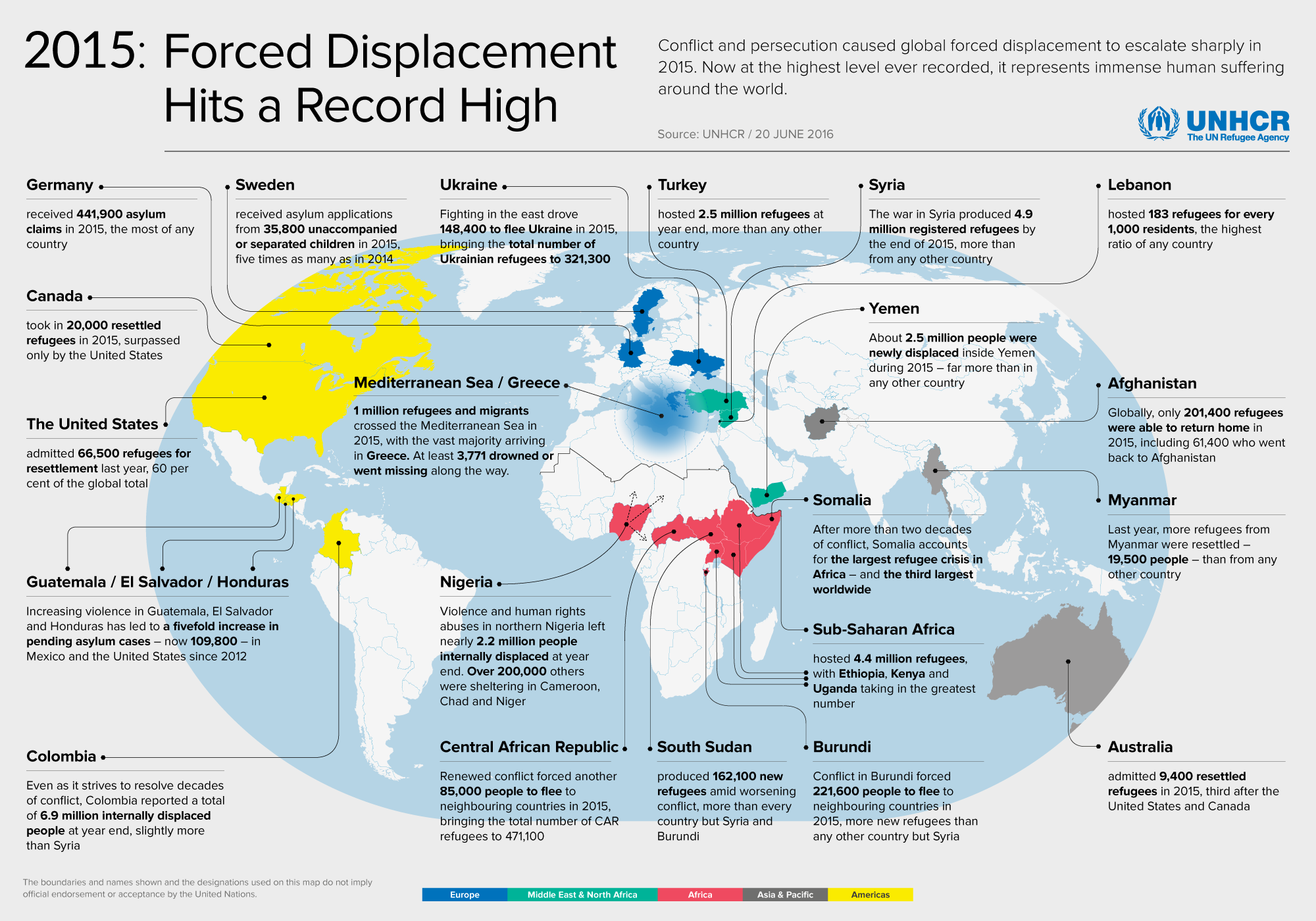 170227-unhcr-forced-displacement-2015-final